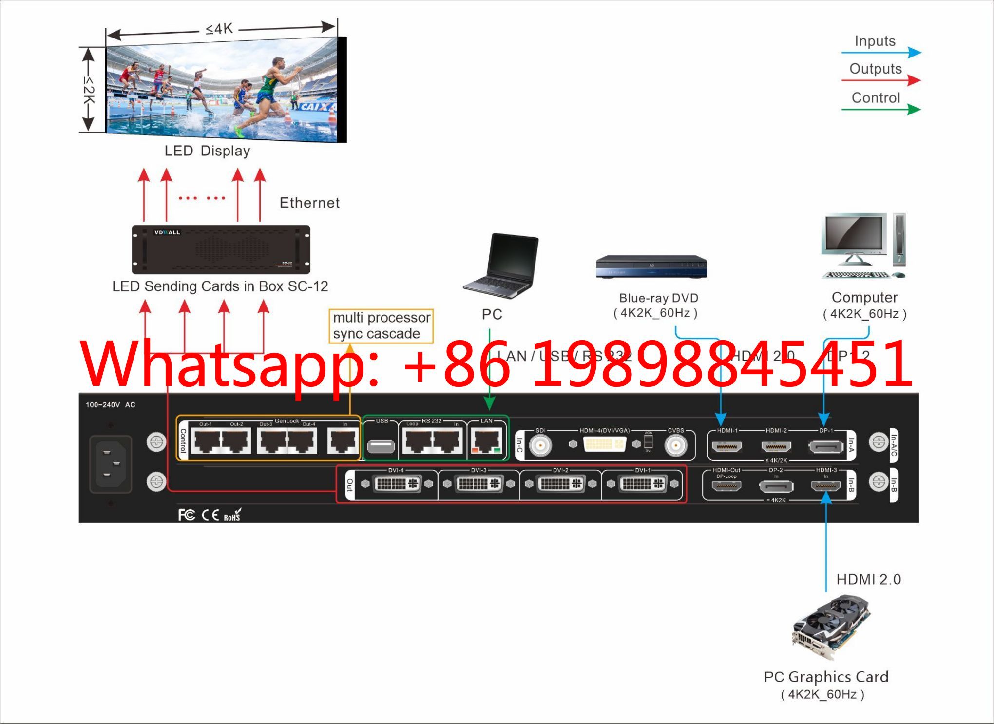 VDWALL A65 4K Processor 4 DVI  - Woodworking Images Free ulasan dan harga